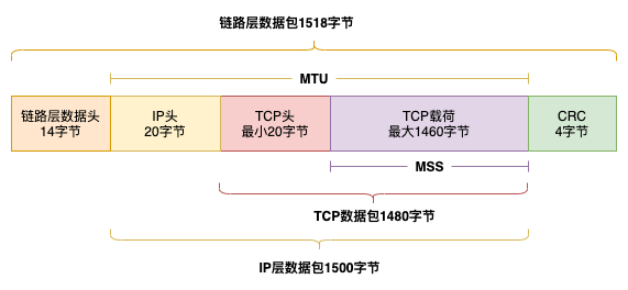 TCP-header-MSS.png