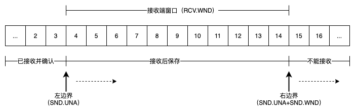 TCP-header-rcv.window.png