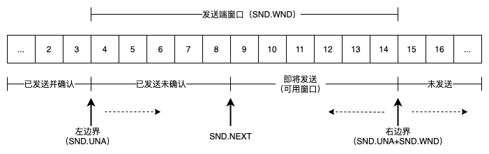 TCP-header-window.png